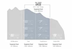 Juego De Ruedas Enve Foundation AM30 - Industry Nine 101 29 '' | Impulso 15x110 - 12x148mm | Centerlock -Mantenimiento Ventas 2022 18425745fa95191dd36f4.83424595