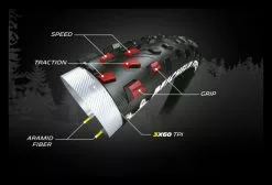 Cubierta Tubeless Ready Michelin Force XC Performance Line 29'' Plegable -Mantenimiento Ventas 2022 5a69dfcf60894