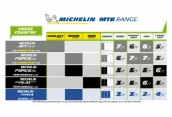 Cubierta Tubeless Ready Michelin Force XC Performance Line 29'' Plegable -Mantenimiento Ventas 2022 5a69f0b79290c