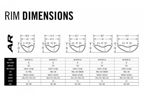 Race Face AR 30 Offset Rim Aluminum 27.5'' 32 Holes 5 Race Face AR 30 Offset Rim Aluminum 27.5'' 32 Holes - Imagen 3